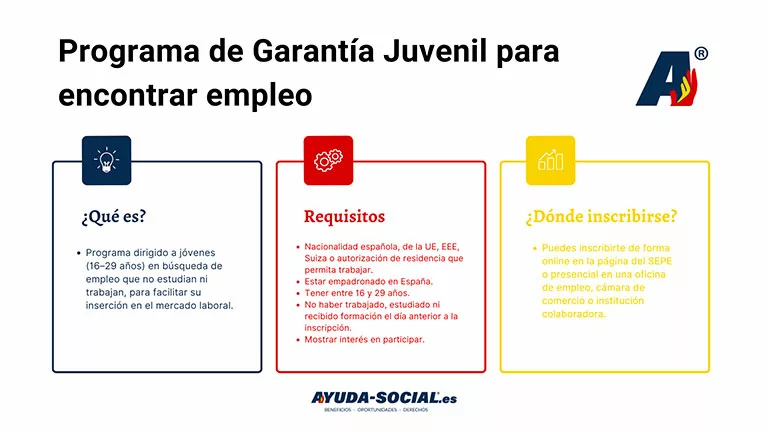 Programa Garantía Juvenil: ¿qué es y cómo se solicita?