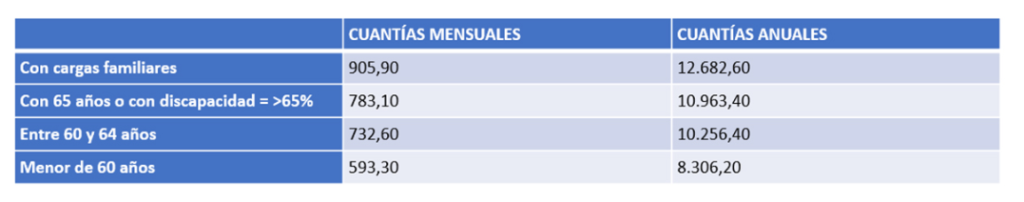 image-1 | Ayuda-Social.es