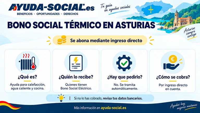 Bono Social Térmico en Asturias