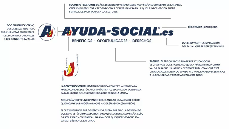 La construcción del logo de Ayuda Social-