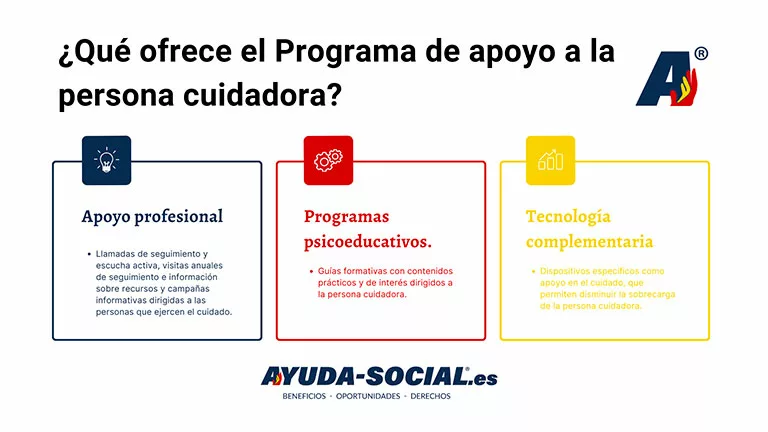 ¿Qué es el Programa de apoyo a la persona cuidadora de Barcelona?