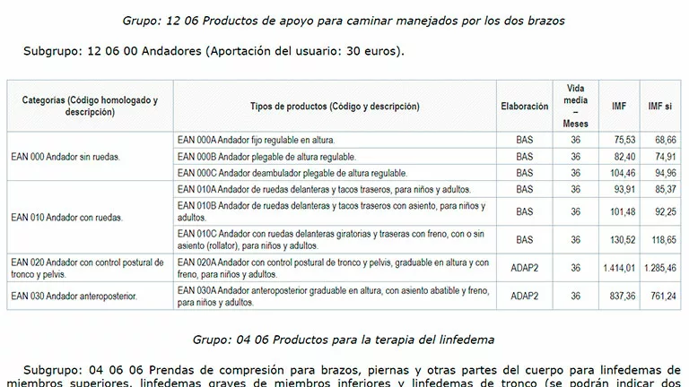 Ayuda para andador de la Seguridad Social