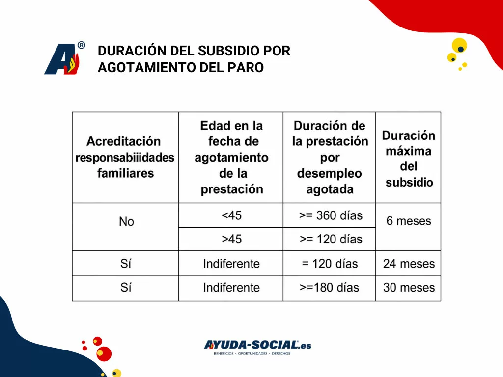Subsidio de desempleo por agotamiento del paro: cómo pedir la ayuda de 570 euros del SEPE