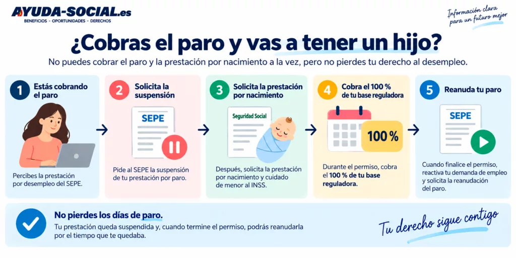 Paro y prestación por nacimiento: ¿se pueden cobrar a la vez?