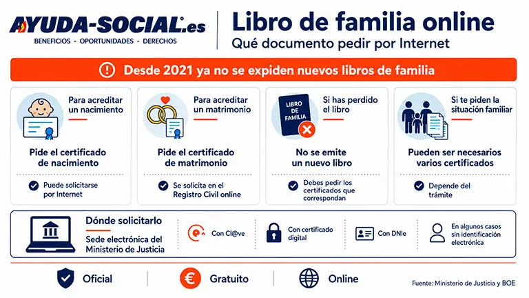 Desde 2021 ya no se expiden nuevos libros de familia.
