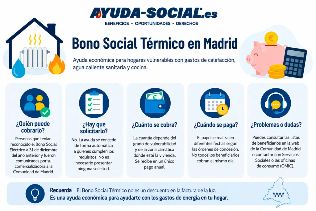 Bono Social Térmico Madrid 2026: todo lo que debes saber