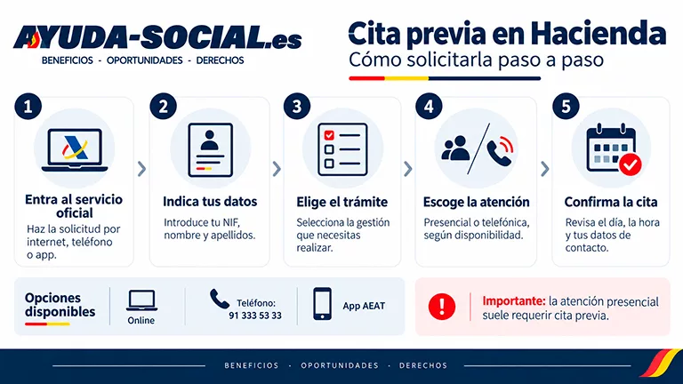 Cita previa Hacienda: cómo pedir cita en la Agencia Tributaria