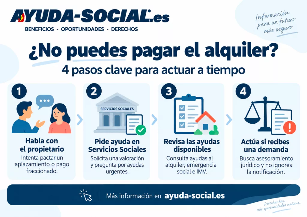 No puedo pagar el alquiler: qué hacer y qué ayudas puedo pedir