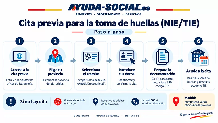 Cita previa para la toma de huellas: cómo pedirla para obtener la TIE